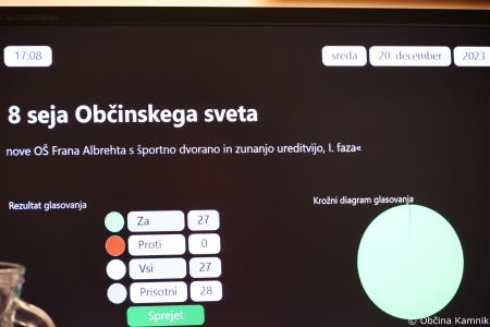 8. redna seja Občinskega sveta Občine Kamnik   (21)